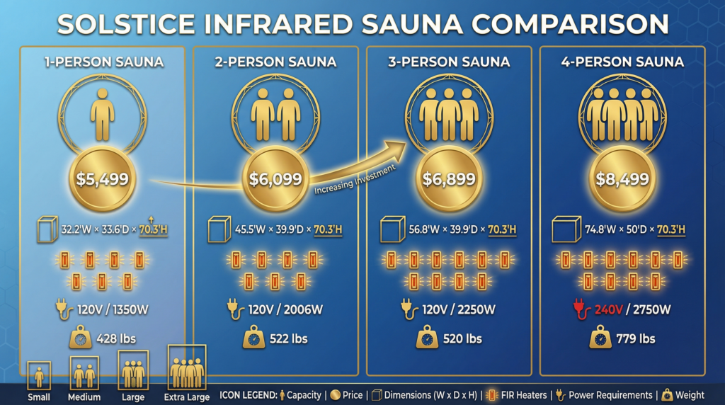 Solstice portable infrared sauna comparison