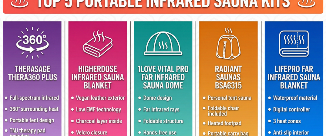Top 5 Portable Infrared Sauna Kits for Home Use in 2026