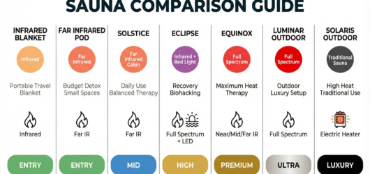Sun Home Saunas Review: Complete Analysis