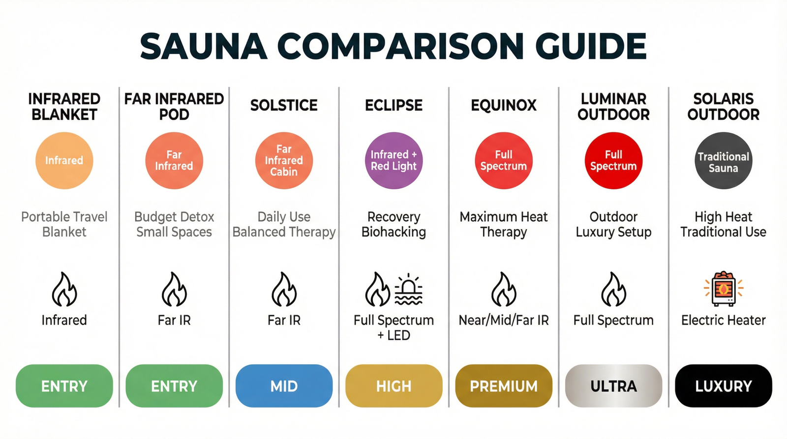 Sun Home Saunas Review: Complete Analysis