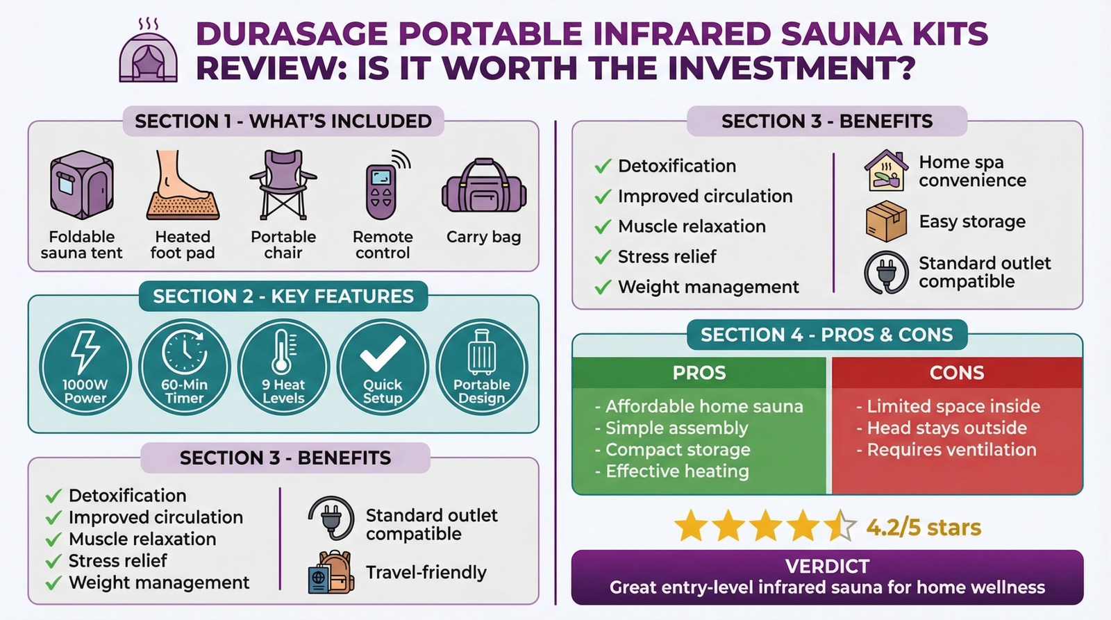 Durasage Portable Infrared Sauna Kits Review: Is It Worth the Investment?