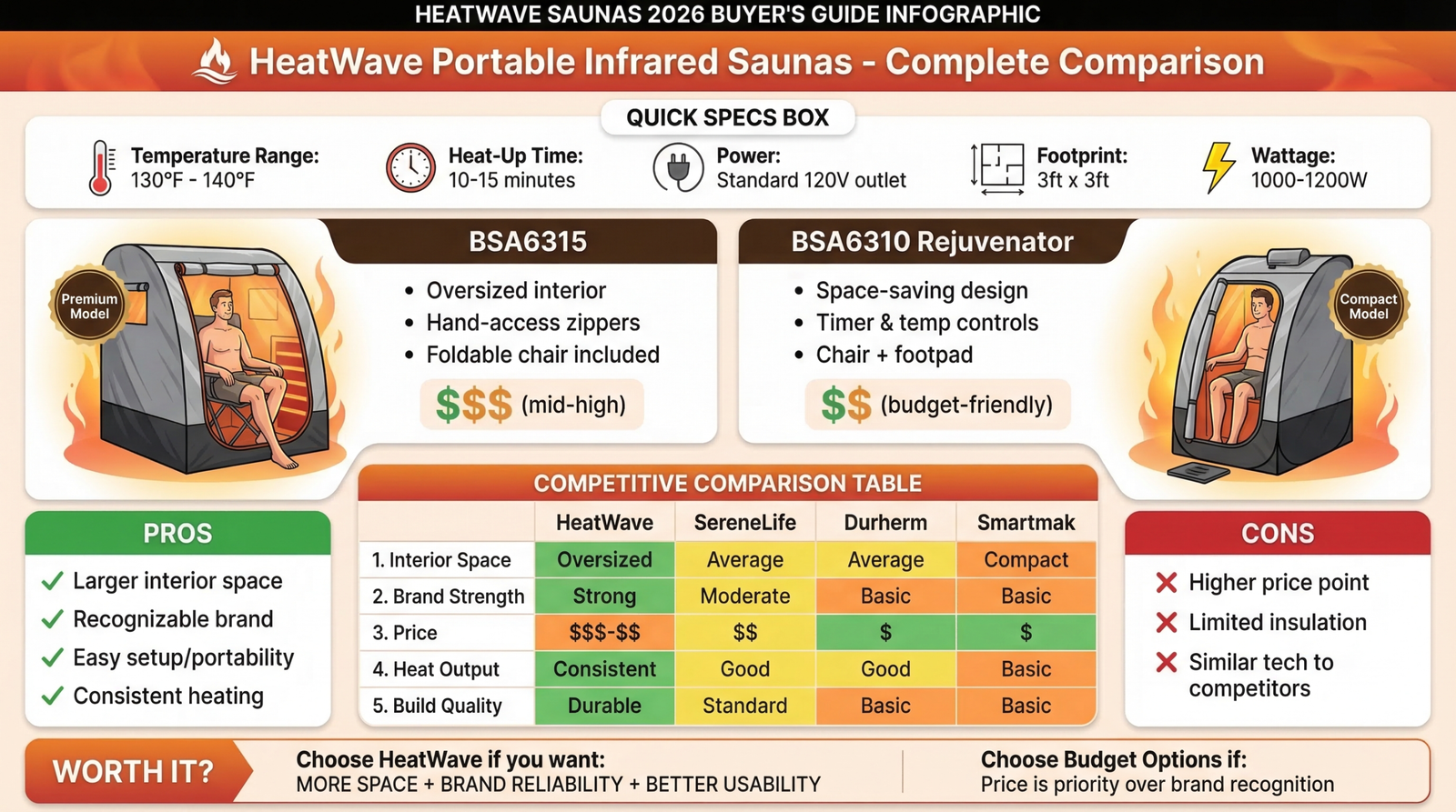 HeatWave Saunas Review: Complete Analysis (2026 Buyer’s Guide)