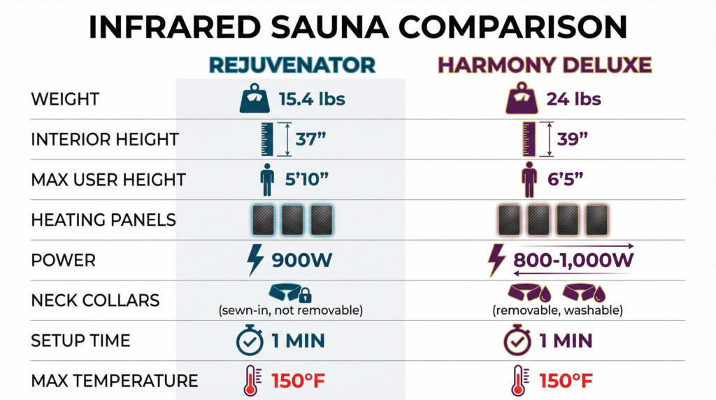 Heatwave portable infrared sauna kits