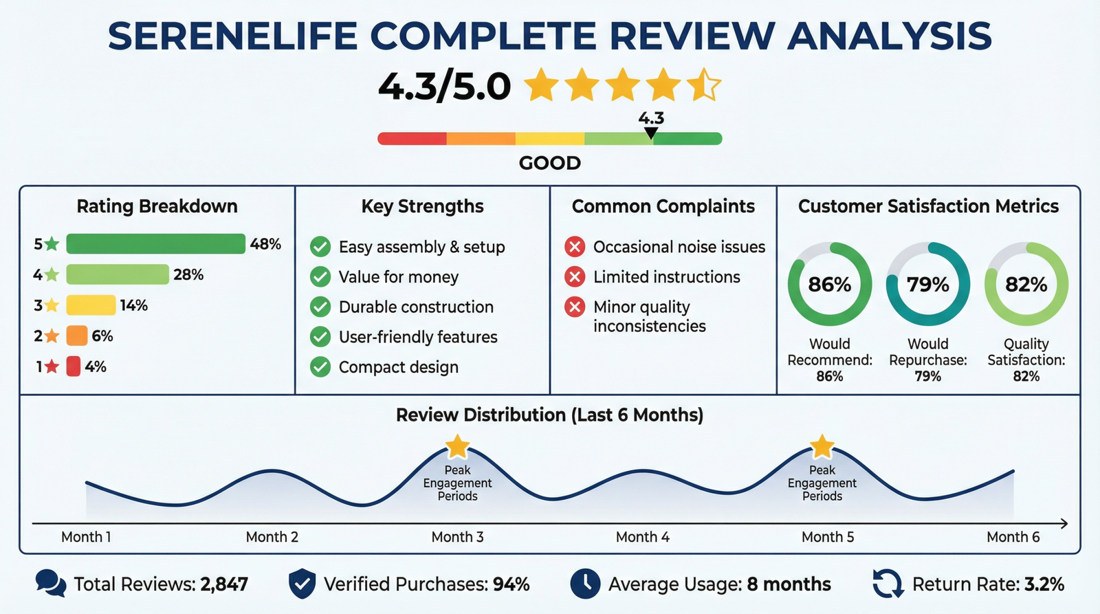 SereneLife Review: Complete Analysis