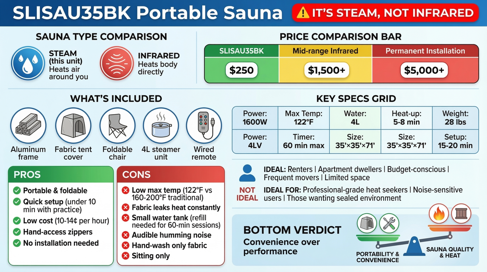 Affordable SLISAU35BK Portable Infrared Home Spa Review