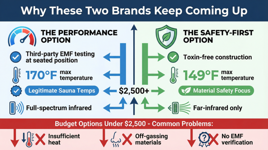 Why These Brands Keep Coming Up