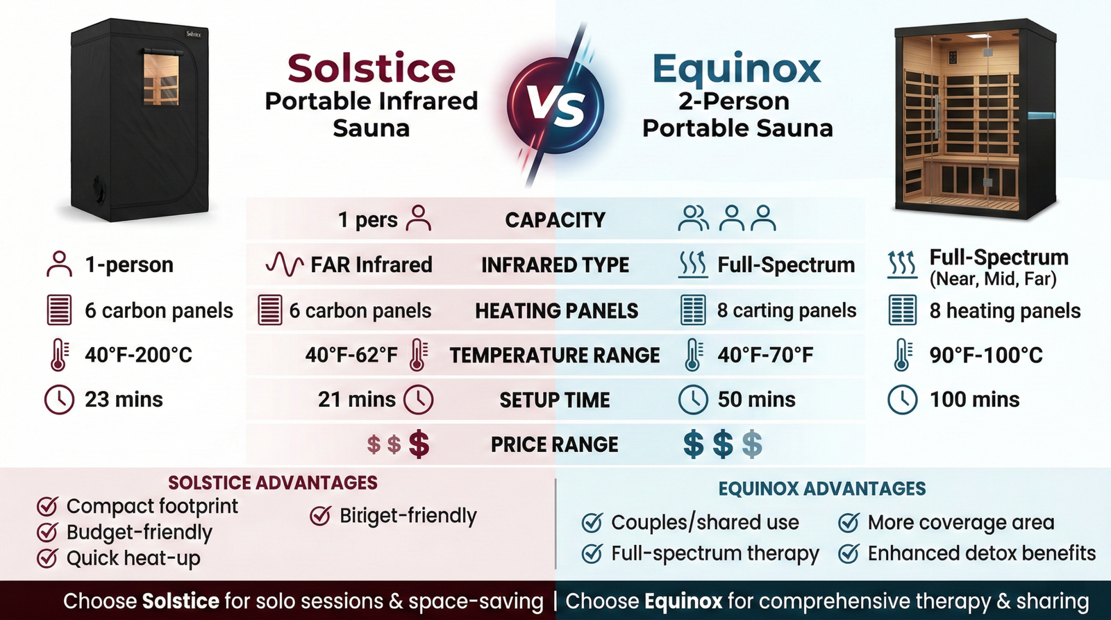 Solstice Portable Infrared Sauna vs Equinox 2-Person Portable Sauna: Which is Better?